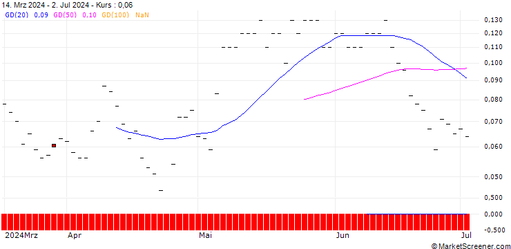 Chart JP MORGAN/CALL/INFINEON TECHNOLOGIES/67/0.1/19.12.25