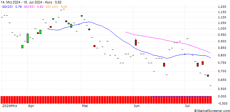 Chart BNP/PUT/HOLCIM/80/0.1/20.06.25