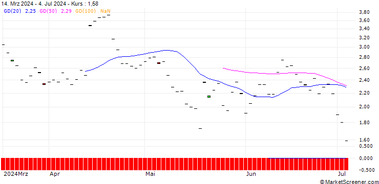 Chart BNP/PUT/JPMORGAN CHASE/220/0.1/20.12.24