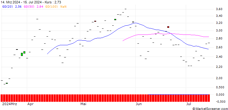 Chart BNP/CALL/EATON CORP./400/0.1/19.12.25