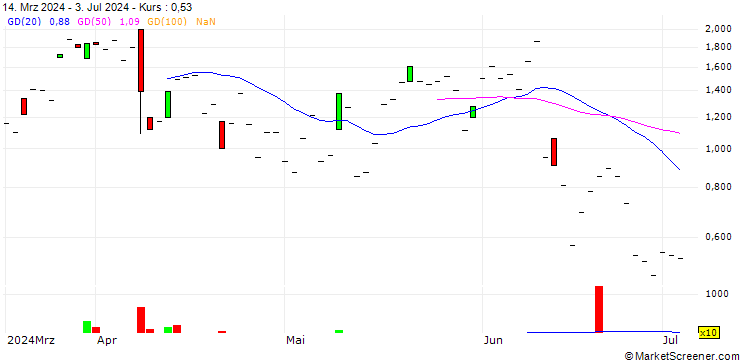 Chart BNP/CALL/LEONARDO/24/1/20.09.24