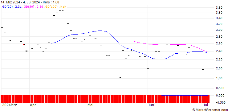Chart BNP/PUT/JPMORGAN CHASE/220/0.1/17.01.25