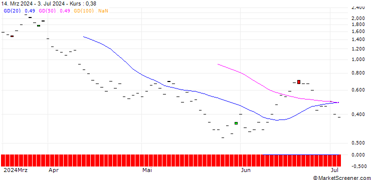 Chart BNP/CALL/HOME DEPOT/450/0.1/20.06.25