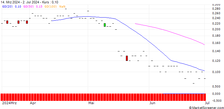 Chart BNP/PUT/WALMART/55/0.1/20.06.25