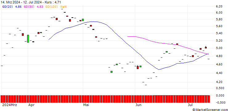 Chart BNP/PUT/COMPAGNIE FINANCIERE RICHEMONT/180/0.1/19.12.25