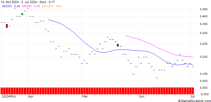Chart BNP/CALL/BLACKROCK/1000/0.01/20.06.25