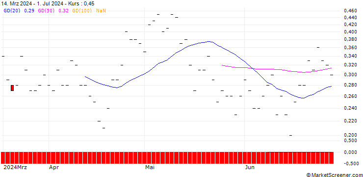 Chart BNP/CALL/SYNCHRONY FIN/48/0.1/17.01.25