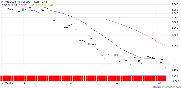 Chart BNP/PUT/ABB LTD/45/1/20.09.24