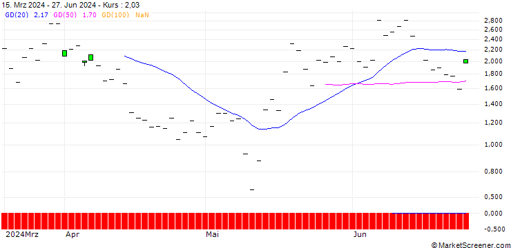Chart JP MORGAN/CALL/ROBINHOOD MARKETS A/37/1/17.01.25