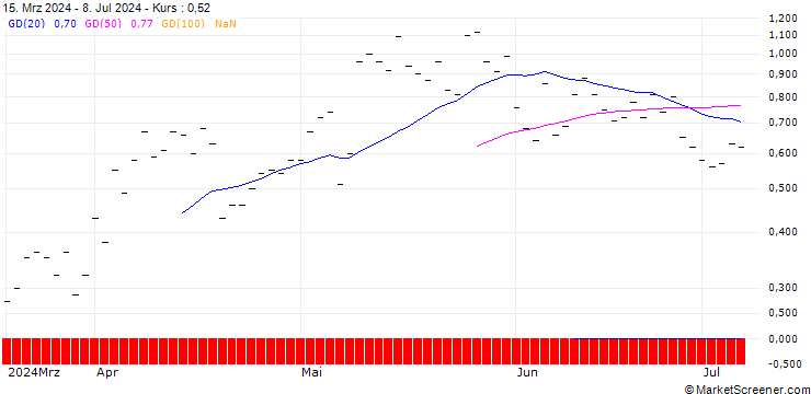 Chart JP MORGAN/CALL/NRG ENERGY/84/0.1/20.09.24