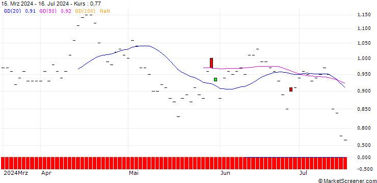Chart JP MORGAN/PUT/METLIFE/74/0.1/19.12.25