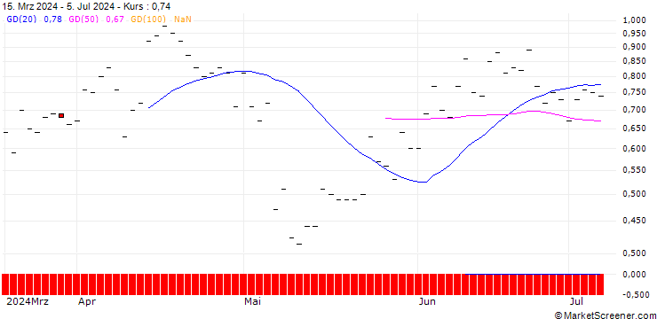 Chart JP MORGAN/PUT/FMC CORP/60/0.1/18.10.24