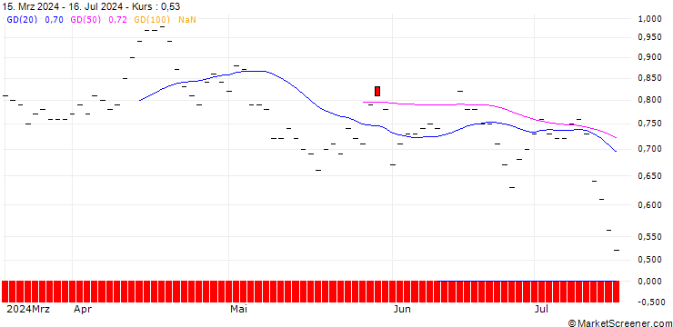Chart JP MORGAN/PUT/METLIFE/74/0.1/20.06.25