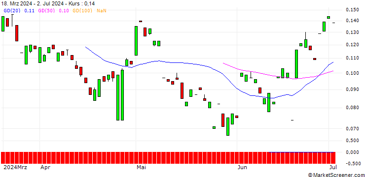 Chart MORGAN STANLEY PLC/CALL/BREAD FINANCIAL/60/0.1/20.09.24