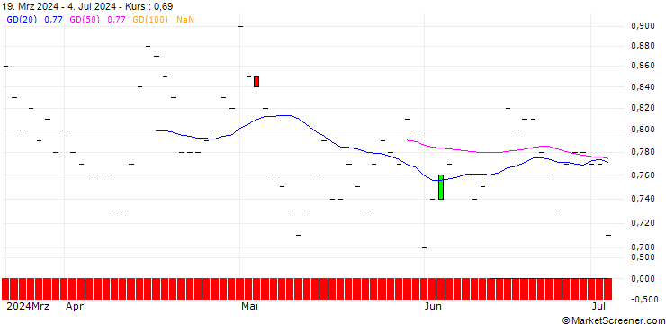 Chart JP MORGAN/PUT/ARCHER DANIELS MID/60/0.1/16.01.26