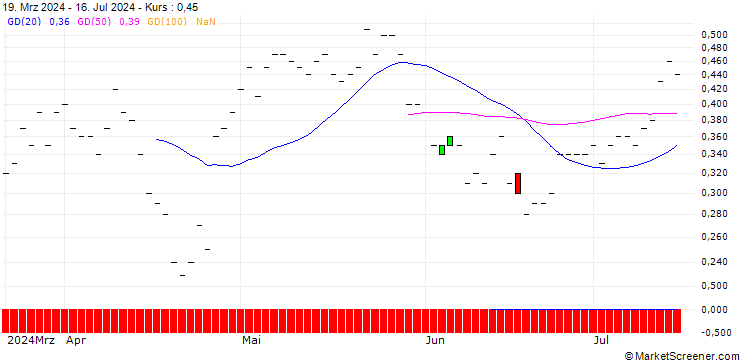 Chart JP MORGAN/CALL/ZEBRA TECHNOLOGIES CO./300/0.01/15.11.24