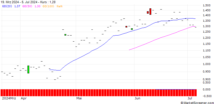 Chart JP MORGAN/CALL/BOSTON SCIENTIFIC/66/0.1/15.11.24