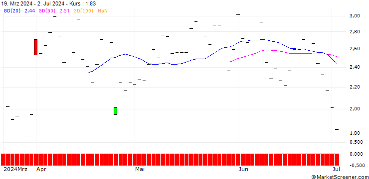 Chart JP MORGAN/CALL/GENERAL DYNAMICS/280/0.1/15.11.24