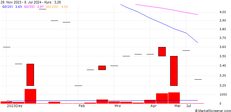 Chart S.C. Nord S.A.