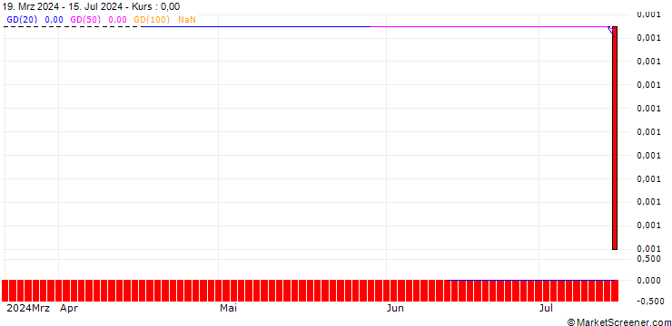 Chart BNP/CALL/PALLADIUM/1350/0.01/20.09.24