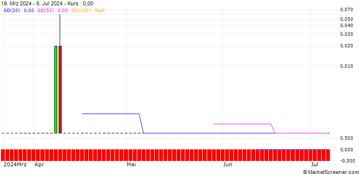 Chart BNP/CALL/PALLADIUM/1450/0.01/20.12.24