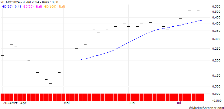 Chart UBS/CALL/SENSIRION HOLDING/65.004/0.025/20.12.24