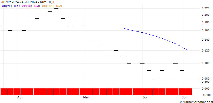 Chart UBS/PUT/HOLCIM/65.001/0.1/20.12.24