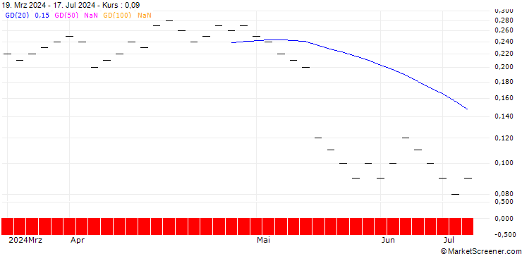 Chart UBS/PUT/ALCON AG/65.001/0.1/20.12.24