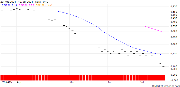 Chart ZKB/PUT/ABB LTD/42/0.2/06.01.25