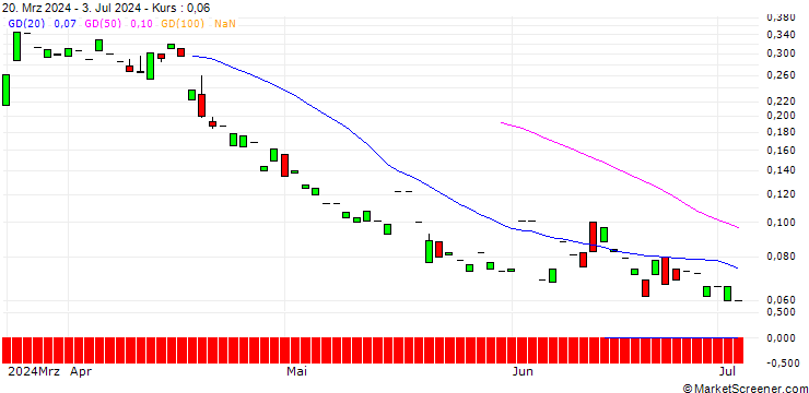 Chart PUT/ABB LTD/30/1/20.09.24