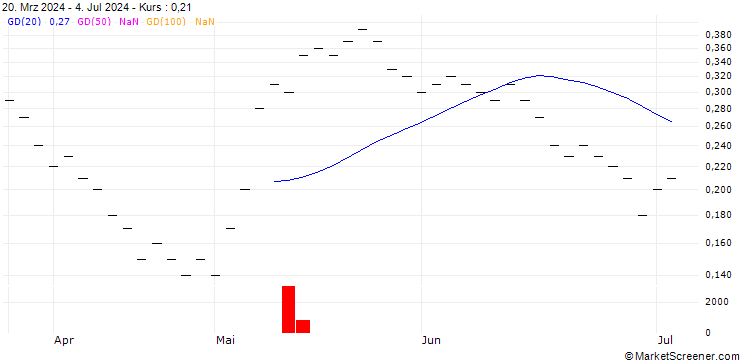 Chart ZKB/CALL/GEBERIT N/600/0.01/28.03.25