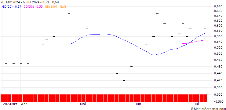 Chart ZKB/PUT/BUCHER N/360/0.02/28.03.25