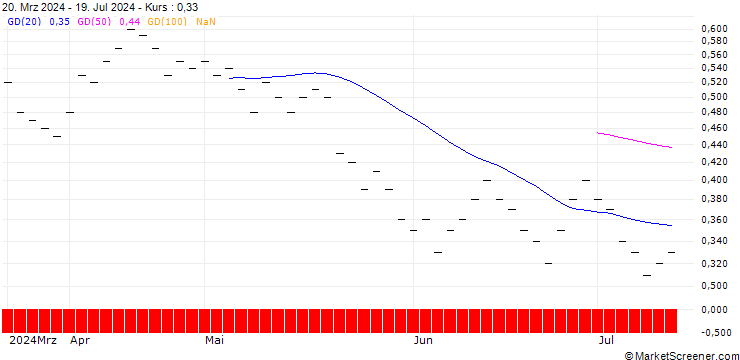 Chart ZKB/PUT/GALENICA/72/0.1/28.03.25