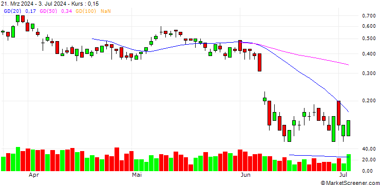 Chart UNICREDIT BANK/CALL/VINCI/125/0.1/19.03.25