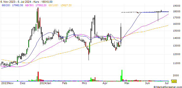 Chart Connectwave Co., Ltd.