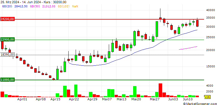 Chart J2KBIO Co., Ltd.