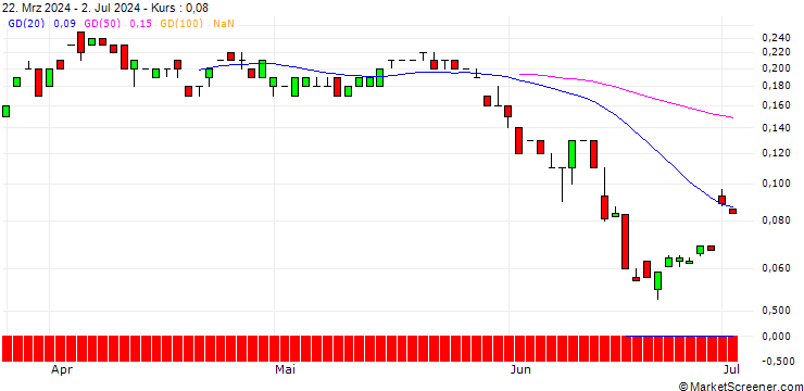Chart JP MORGAN/CALL/EUR/CHF/1.07/100/20.06.25