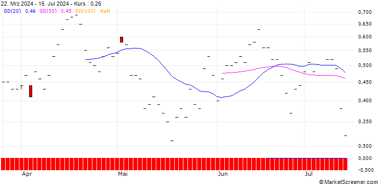 Chart JP MORGAN/PUT/METLIFE/74/0.1/18.10.24
