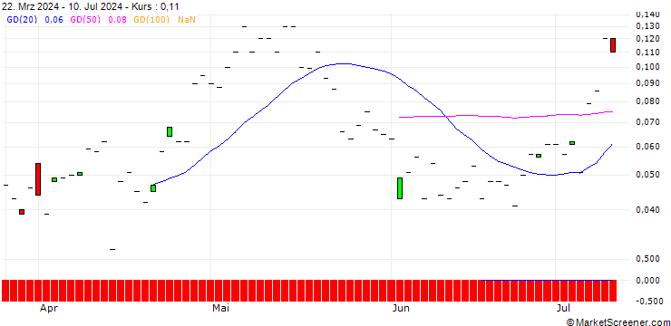 Chart SG/CALL/EMS-CHEMIE/900/0.01/21.03.25