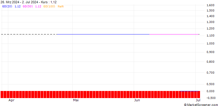 Chart CALL/PZU SA/40/0.1/20.12.24