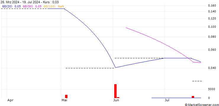 Chart PUT/POWSZECHNA KASA OSZCZEDNOSCI BANK/38/0.1/20.12.24