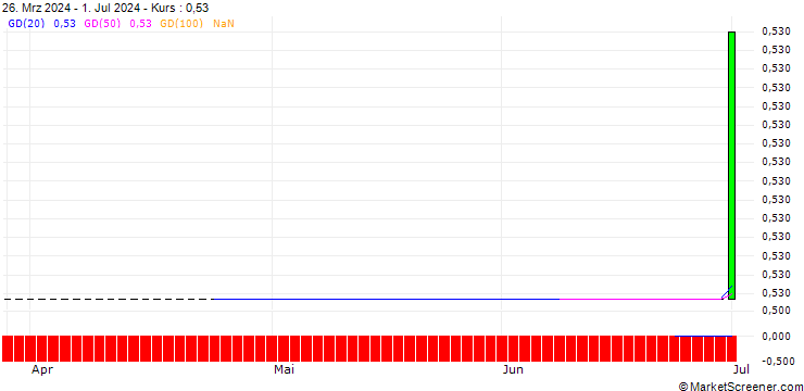 Chart CALL/BANK POLSKA KASA OPIEKI/190/0.1/20.09.24