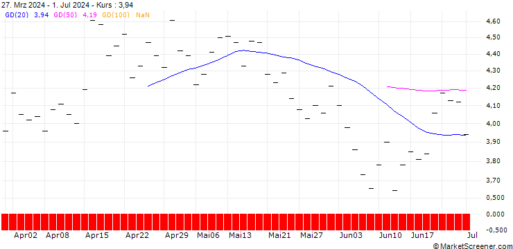 Chart ZKB/PUT/COINBASE GLOBAL A/390/0.025/28.03.25