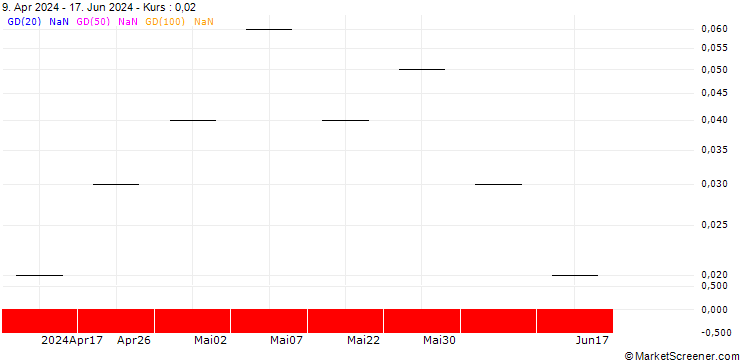 Chart UBS/CALL/EMS-CHEMIE/800.003/0.0033/20.09.24