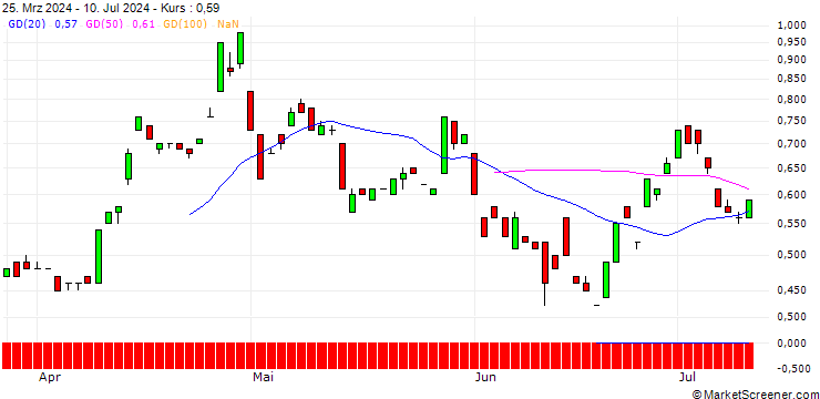 Chart JP MORGAN/CALL/USD/JPY/176/100/19.09.25
