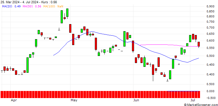 Chart JP MORGAN/CALL/USD/JPY/178/100/19.09.25