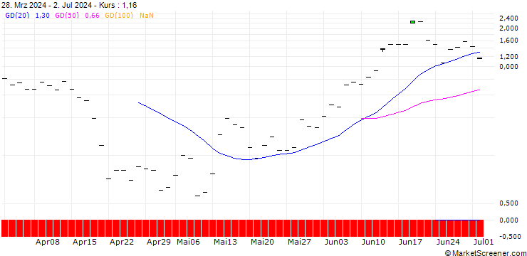 Chart HSBC/CALL/ARM HOLDINGS ADR/250/0.1/17.01.25