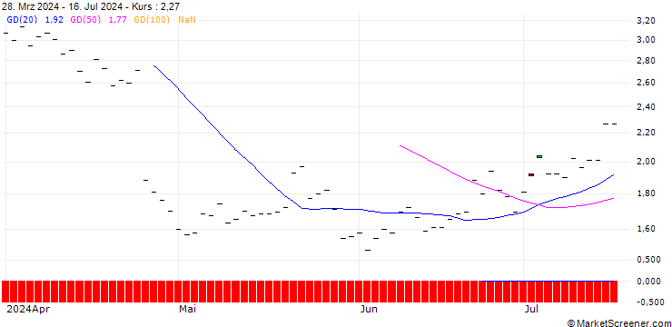 Chart HSBC/CALL/IBM/180/0.1/16.01.26