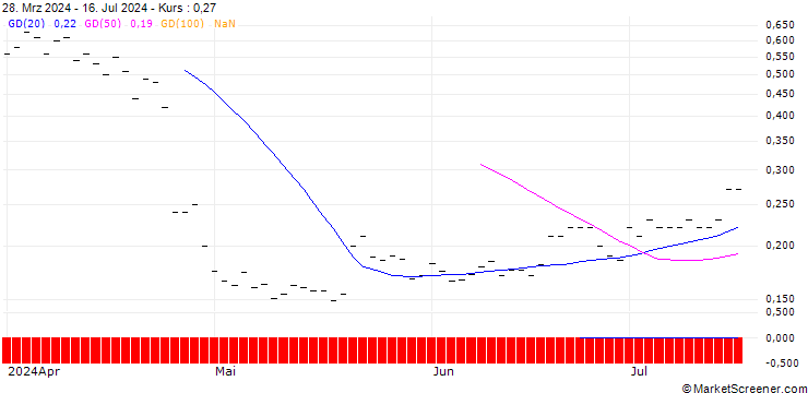 Chart HSBC/CALL/IBM/280/0.1/16.01.26