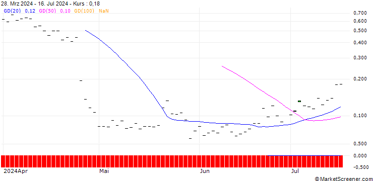 Chart HSBC/CALL/IBM/220/0.1/20.12.24